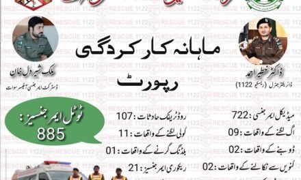 ریسکیو 1122 سوات/ ماہانا کارکردگی رپورٹ